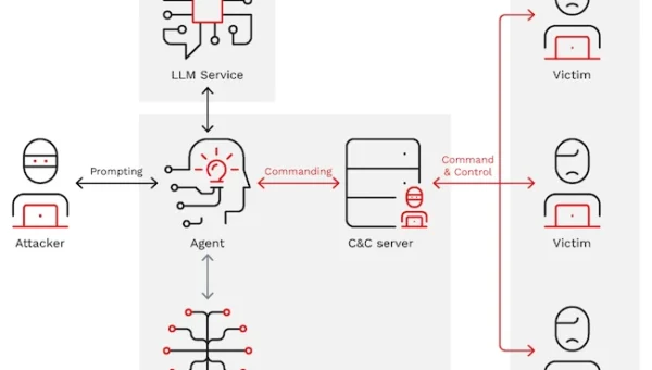 gemini cli botnet.webp