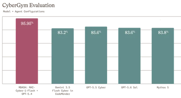 mai cyber 1 flash.webp