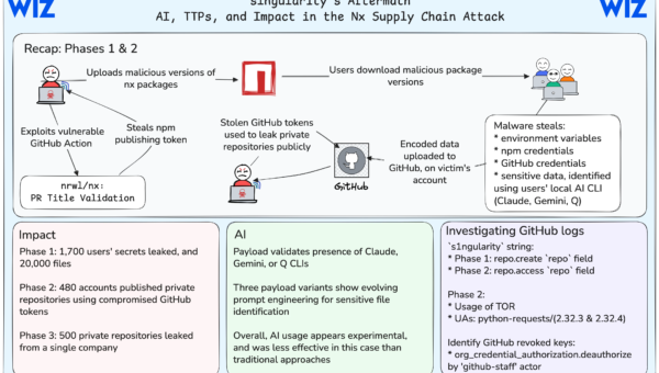 s1ngularity's aftermath: analysis of Nx supply chain attack