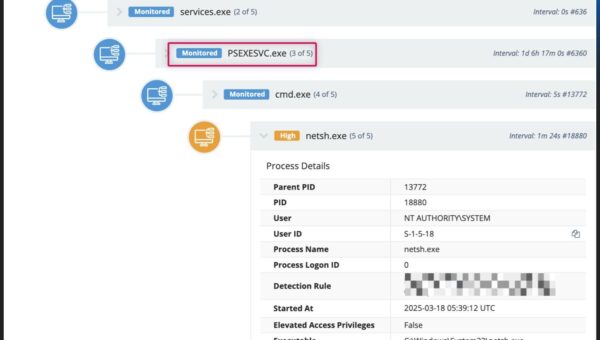 5 Modern Threats You Need to Watch