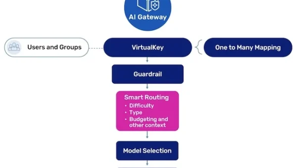 A10 AI Gateway Diagram.webp