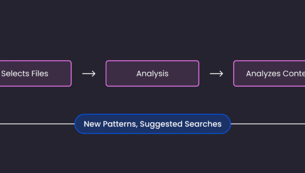 AI-Powered Data Classification for Cloud Storage | Wiz