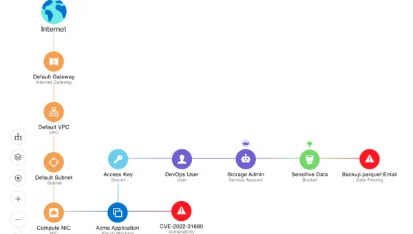 AI-Powered Remediation 2.0: Choose Your Own Remediation Path