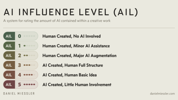 AIL Badges | Daniel Miessler
