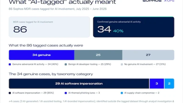 AI brands impersonation malware.webp