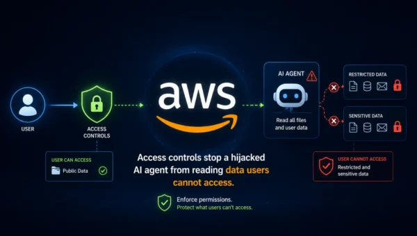 AWS Shows How to Stop a Hijacked AI Agent From Reading Data the User Cannot Access