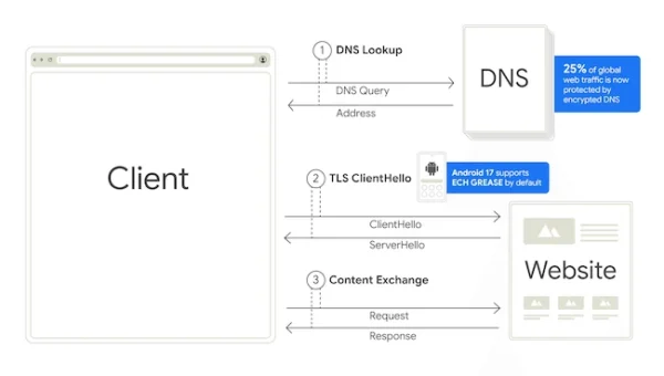 Android network security features.webp