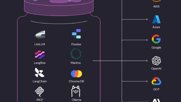 Attacks on AI Infrastructure: 90-Day Honeypot Telemetry