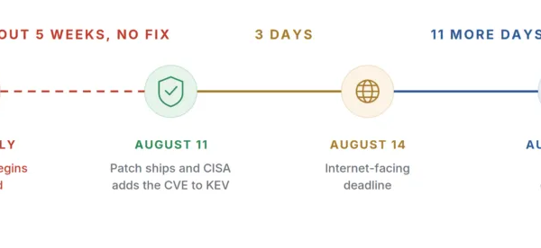 CVE-2026-68820 Is in KEV. What BOD 26-04 Requires Now