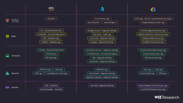 Cloud Logging Tips and Tricks: Everything You Need to Know