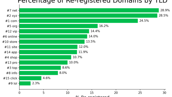 Crooks Are Buying Your Expired Domains and Using Them to Deliver Malware