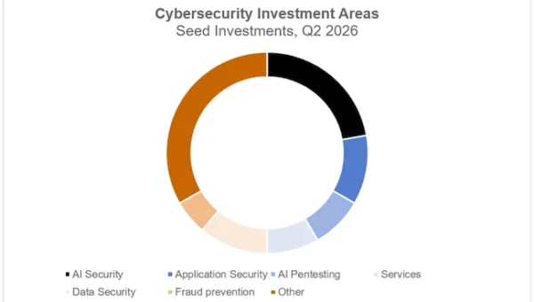 DataTribe AI security investment.webp