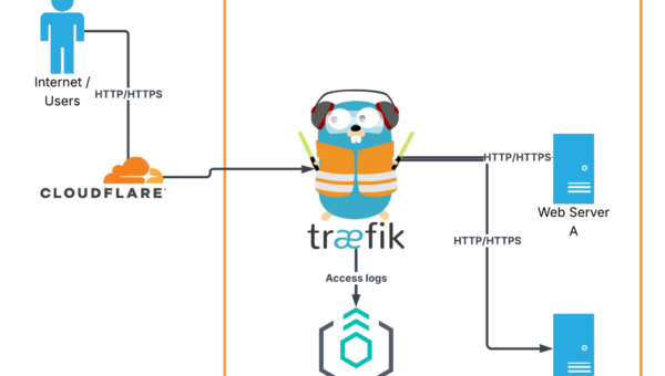 Network diagram