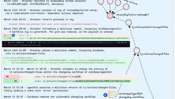 GitHub Action supply chain attack: reviewdog/action-setup