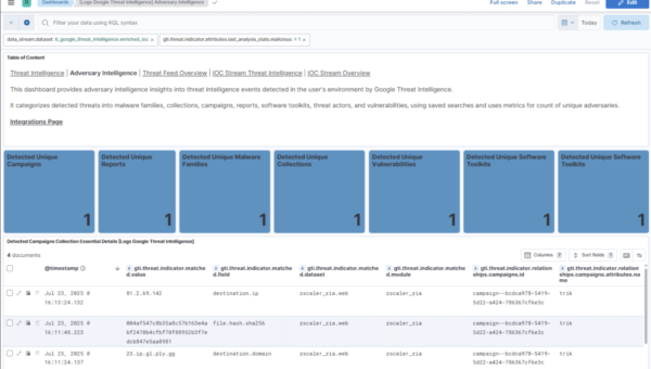 Elastic Security’s Google Threat Intelligence Adversary Intelligence dashboard