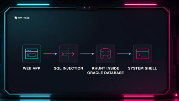 Hackers Smuggle Post-Exploitation Toolkit Into Oracle Database Via Classic SQL Injection Flaw