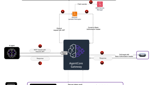 Figure 1: Solution workflow