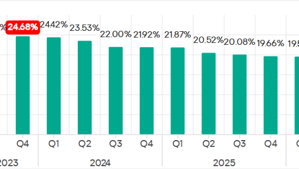 Percentage of ICS computers on which malicious objects were blocked, Q3 2023–Q2 2026