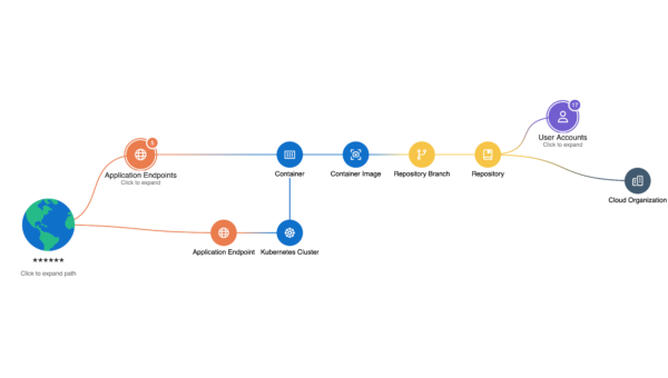 Introducing Wiz Code: Transform Your AppSec with Wiz