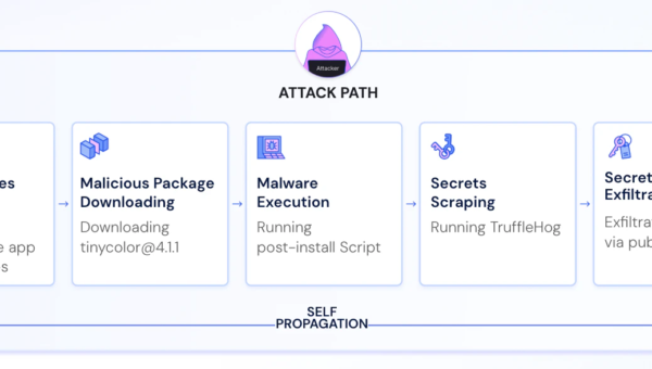Introducing the Wiz Sensor for Developer Workstations to Protect Endpoints in the AI Era