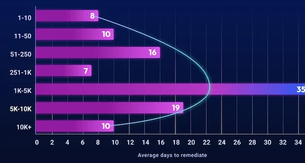 Intruder cloud misconfiguration trends.webp