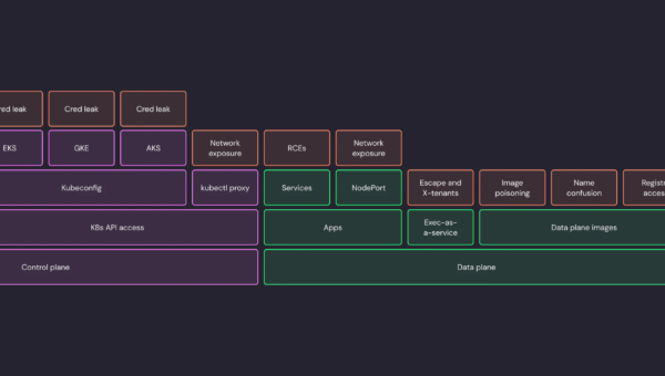 Kubernetes Initial Access Vectors Part 2: Data Plane
