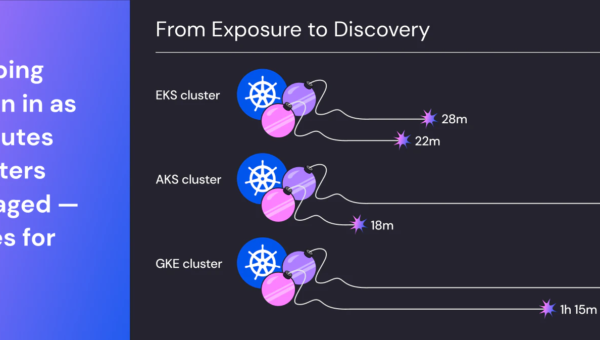 Kubernetes Trends Report 2025 | Wiz Blog