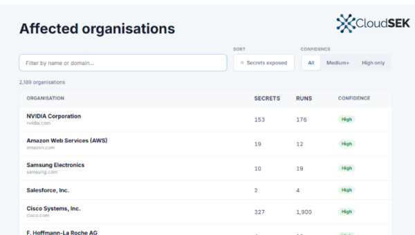 Malicious LiteLLM Releases Tied to Trivy Hack May Have Exposed 2,100+ Organizations