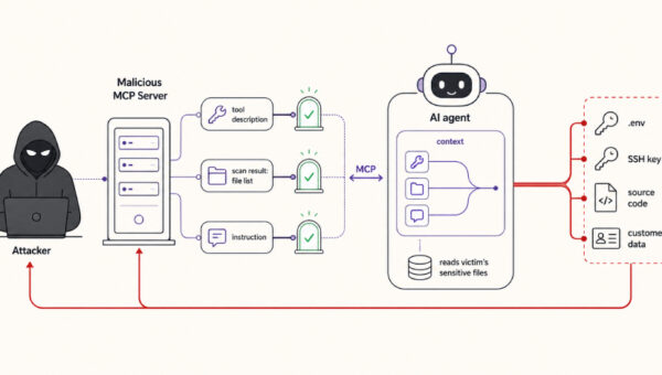 Malicious MCP Servers Can Split Instructions to Make AI Coding Agents Exfiltrate Secrets