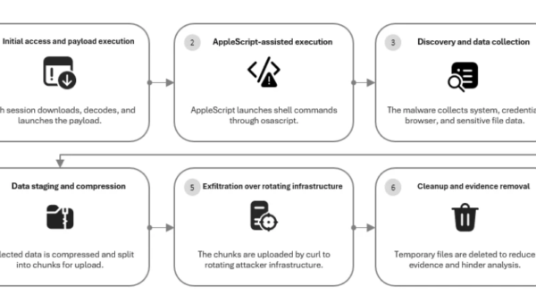 Microsoft Tracks MacSync Stealer by Its Behavior, Not Its Domains
