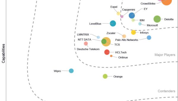 Graphic showing Microsoft as a Leader in the IDC Marketscape.