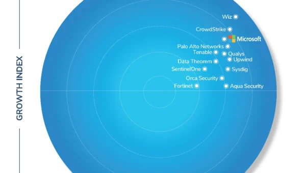 Radar chart showing cybersecurity companies ranked by Growth Index (vertical axis) and Innovation Index (horizontal axis). Microsoft is positioned near the top-right, indicating high growth and innovation, alongside other notable companies like Wiz, CrowdStrike, and Palo Alto Networks, with concentric circles marking index levels.