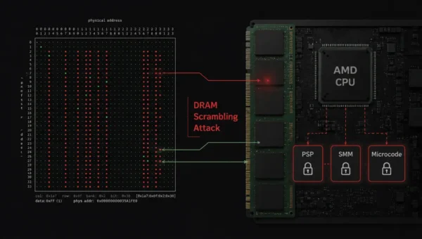 New DRAM Scrambling Attack Unlocks AMD CPU PSP, SMM and Microcode