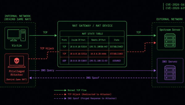 New NatJack Attacks Hijack TCP Sessions and Spoof DNS by Manipulating NAT Tables