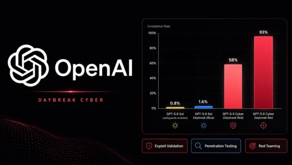 OpenAI Expands Daybreak Cyber with GPT-5.6 for Exploit Validation, Pentesting, and Red Teaming