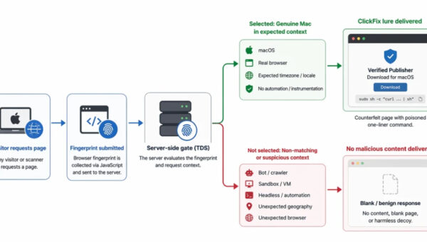 Over 250 ClickFix Domains Use Browser Fingerprinting to Hide macOS Malware Lures