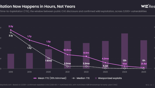 Report Recap: State of Cloud Risk 2026