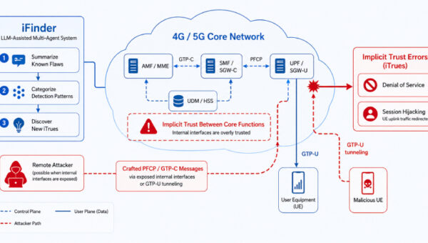 Researchers Report 84 Flaws in 4G and 5G Cores, Including a Session Hijacking Flaw