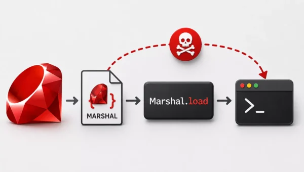 Ruby 4.0 Marshal.load RCE Gadget Chain Exposes Critical Deserialization Risk