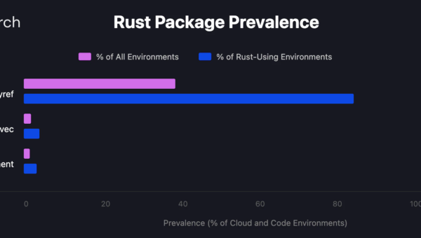 Rust Supply Chain Attack on arrayref: Significant Overlap with DPRK Campaigns