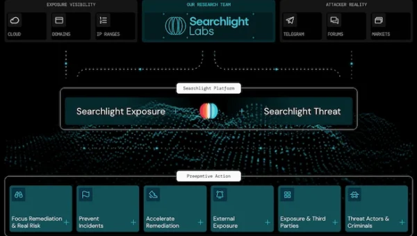Searchlight Cyber PTEM platform.webp