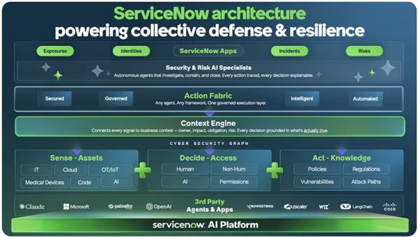 ServiceNow AI Specialists.webp