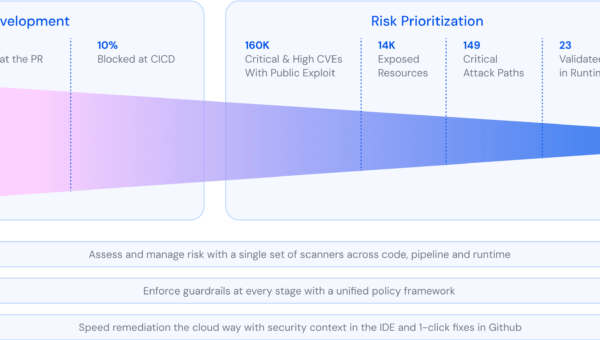 The essential steps for cloud vulnerability management