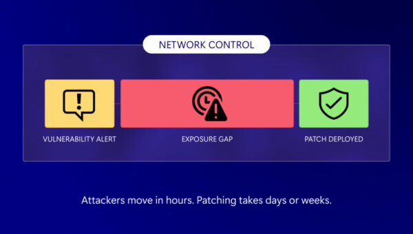 The process in which attackers move and how long patching takes.