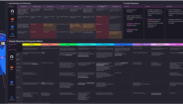Version Control DFIR: a Cheatsheet to GitHub, GitLab, Bitbucket, and Azure DevOps