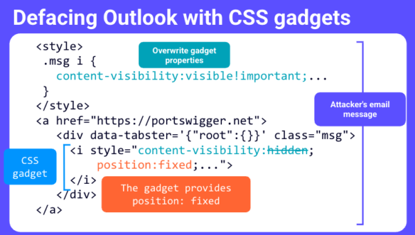 Webmail CSS Attacks Expose a New Risk for AI-Powered Email Tools
