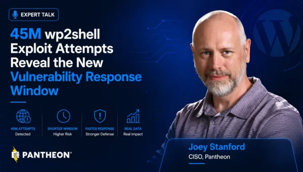 What 45 Million wp2shell Exploit Attempts Reveal About the New Vulnerability Response Window