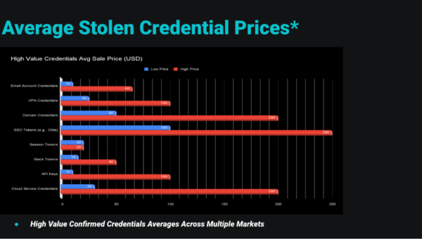What Are Initial Access Brokers?