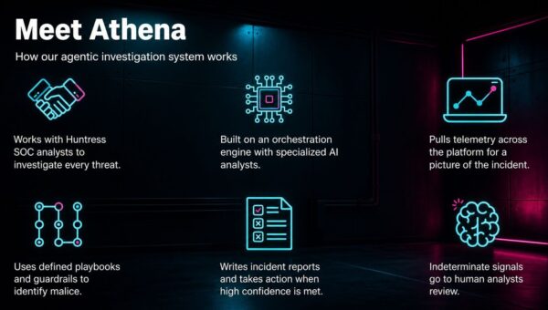 What Our AI SOC Analyst Can Do (and What We Won’t Let It Do)